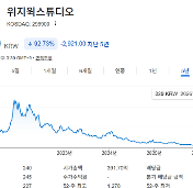 아직도 스튜디오 얘길 해요?